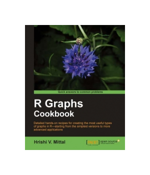 R Graph Cookbook